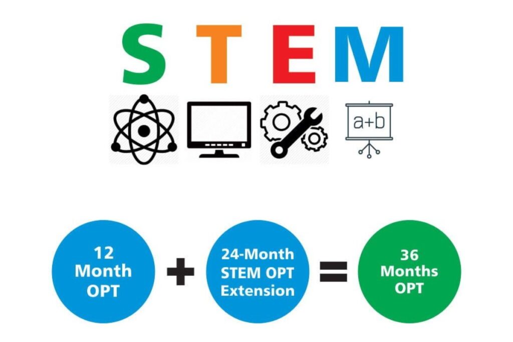OPT extension for non-STEM students