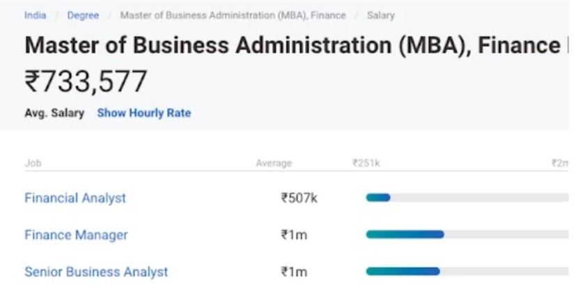 What is the average salary after MBA course?