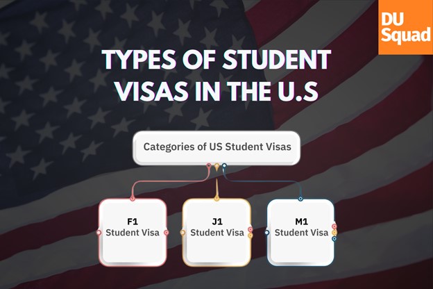 Types of Student Visas for the USA Post Study Work Permit